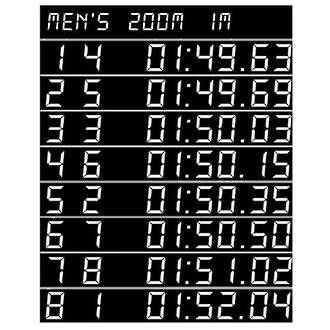 CALYPSO - Modular Numeric & Alphanumeric Scoreboards